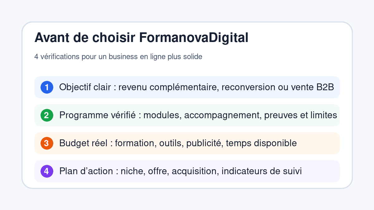 Checklist pour évaluer un business en ligne avec FormanovaDigital