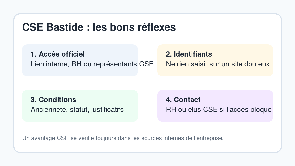 Repères pratiques pour utiliser le CSE Bastide en sécurité