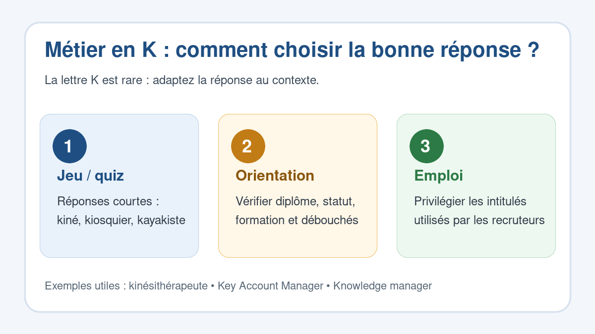 Repères pour choisir un métier en K selon jeu, orientation ou recherche d’emploi