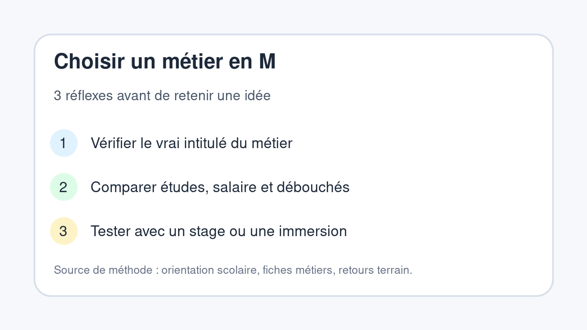 Méthode simple pour choisir un métier en M selon ses compétences et ses débouchés