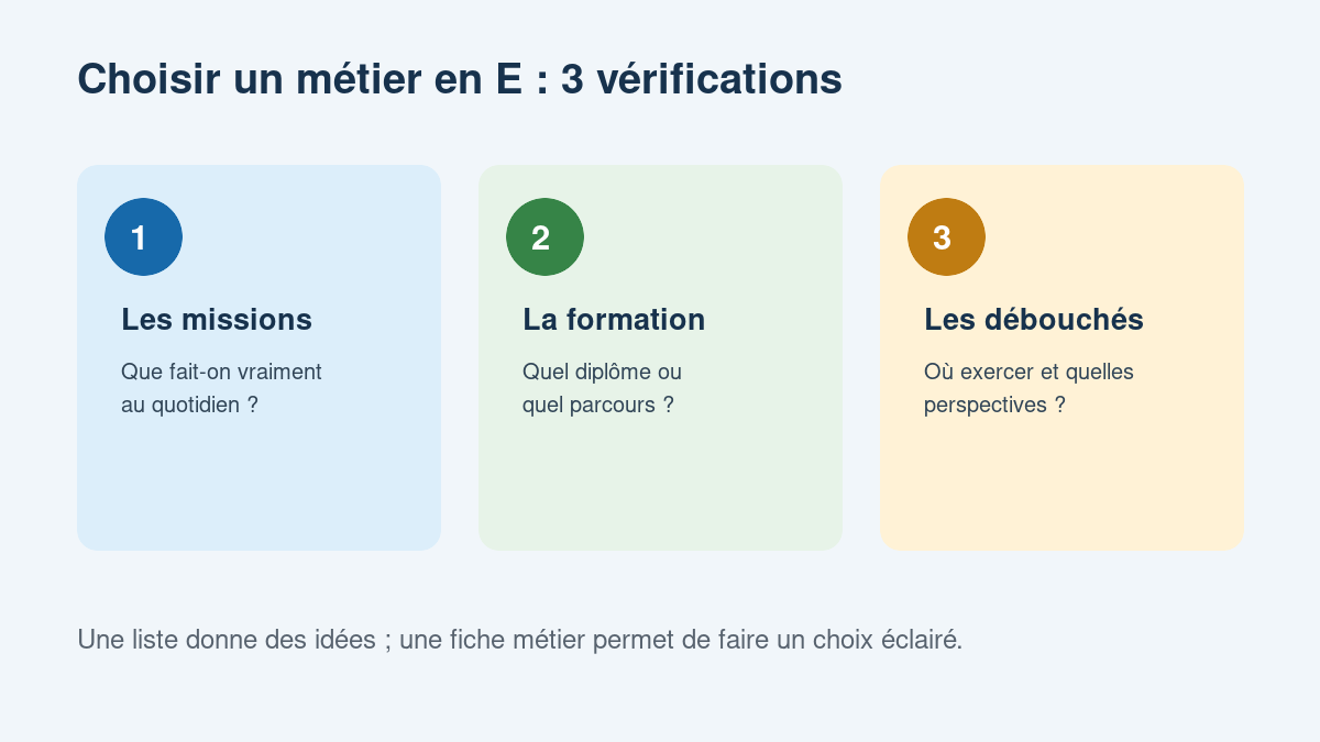 Trois vérifications pour choisir un métier en E : missions, formation et débouchés